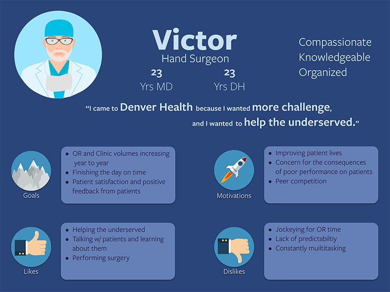 Personas Complete – Ortho 2.0-4 copy