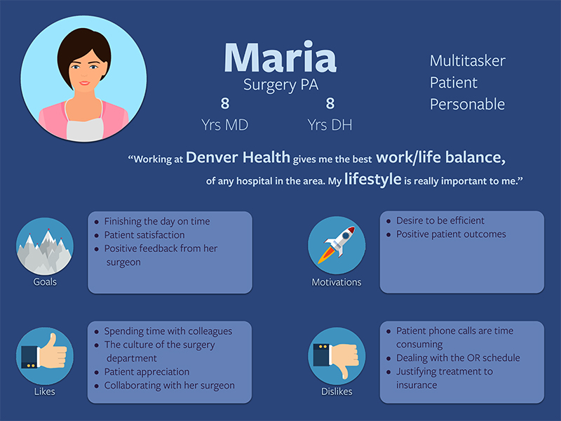 Personas Complete – Ortho 2.0-5 copy